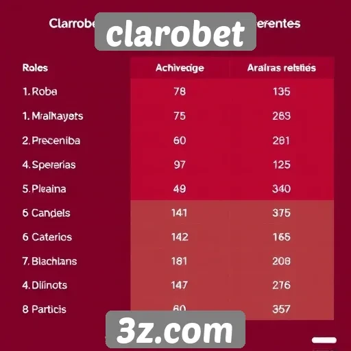 Comparativo de odds entre clarobet e concorrentes